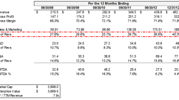 Why We Like SaaS Businesses
